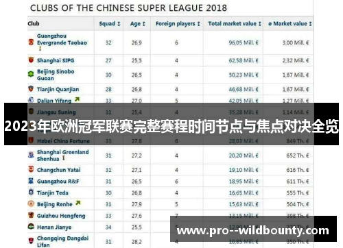 2023年欧洲冠军联赛完整赛程时间节点与焦点对决全览