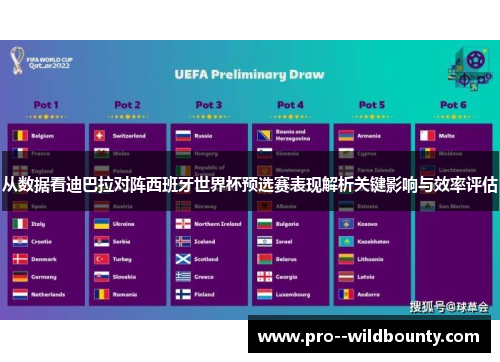 从数据看迪巴拉对阵西班牙世界杯预选赛表现解析关键影响与效率评估