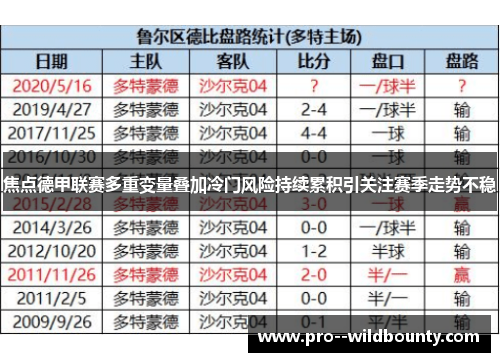 焦点德甲联赛多重变量叠加冷门风险持续累积引关注赛季走势不稳