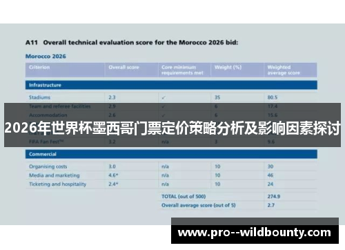 2026年世界杯墨西哥门票定价策略分析及影响因素探讨