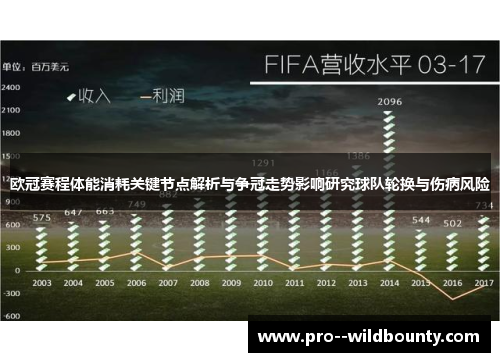 欧冠赛程体能消耗关键节点解析与争冠走势影响研究球队轮换与伤病风险